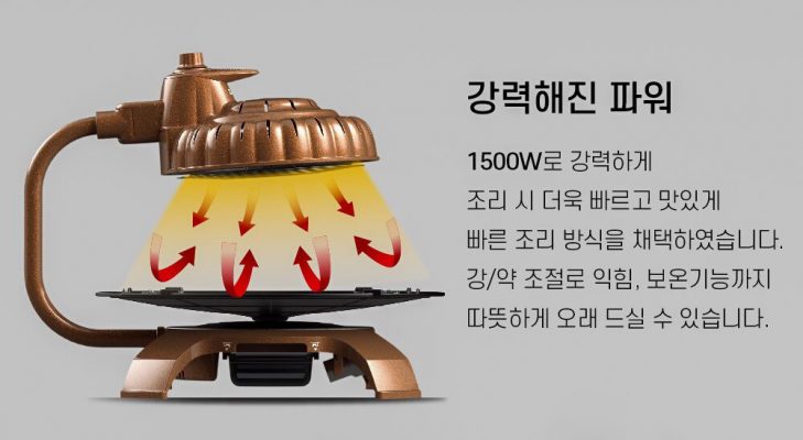 Bếp Nướng Hồng Ngoại Không Khói Zaigle Hàn Quốc Mẫu Mới Nhất